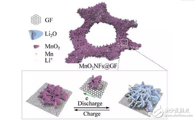 都知道石墨烯電池充電快持續(xù)用電時(shí)間長(zhǎng)，但石墨烯電池的原理是什么？你造嗎？