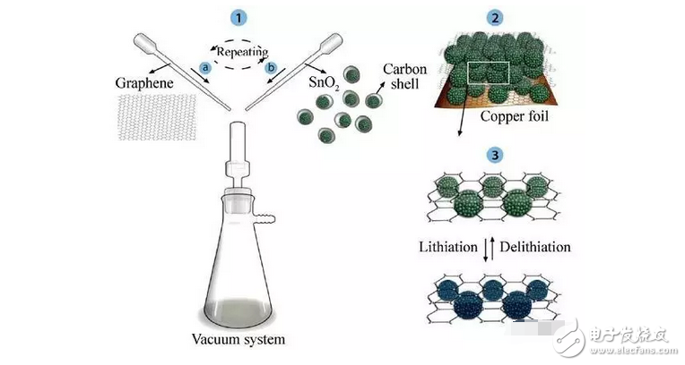 都知道石墨烯電池充電快持續(xù)用電時(shí)間長(zhǎng)，但石墨烯電池的原理是什么？你造嗎？
