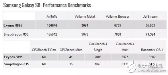 高通究竟有何魔力，搭配高通驍龍835處理器的小米6售價(jià)2999米粉不嫌高