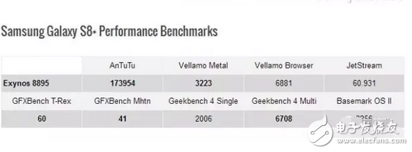 高通究竟有何魔力，搭配高通驍龍835處理器的小米6售價(jià)2999米粉不嫌高
