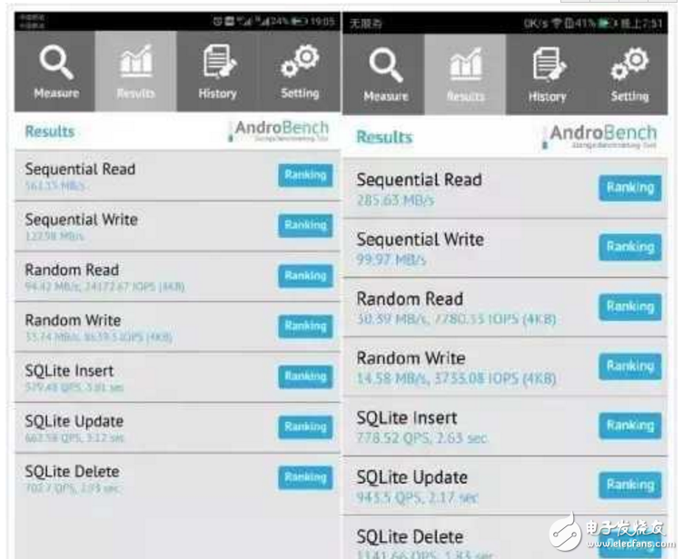 華為P10“閃存門“”疏油層門“”內(nèi)存門 ”事件涉嫌偷工減料？華為再度回應(yīng)稱已找到解決方案
