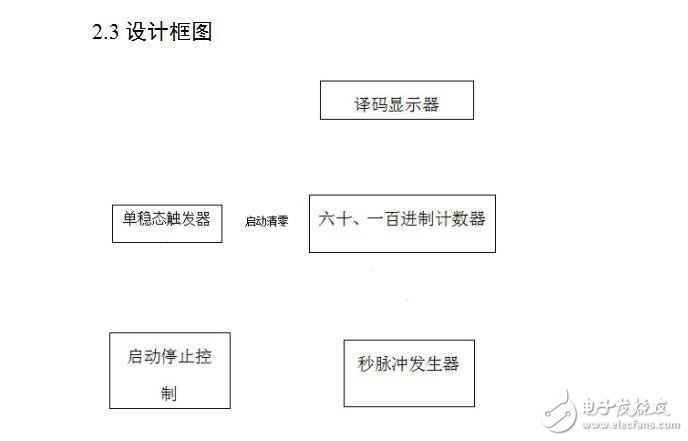 數(shù)字電子秒表