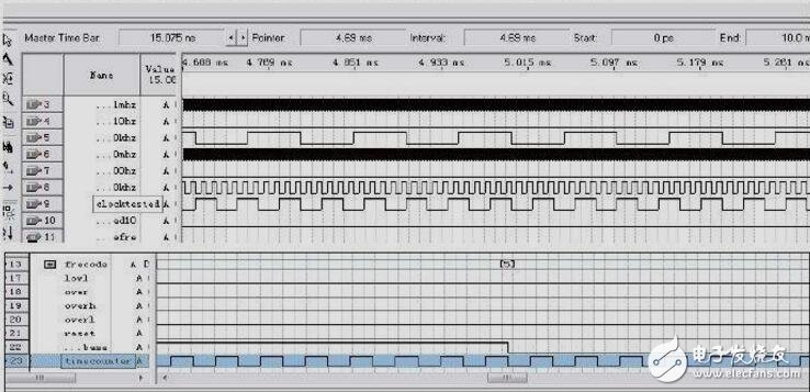 VHDL程序設(shè)計實驗