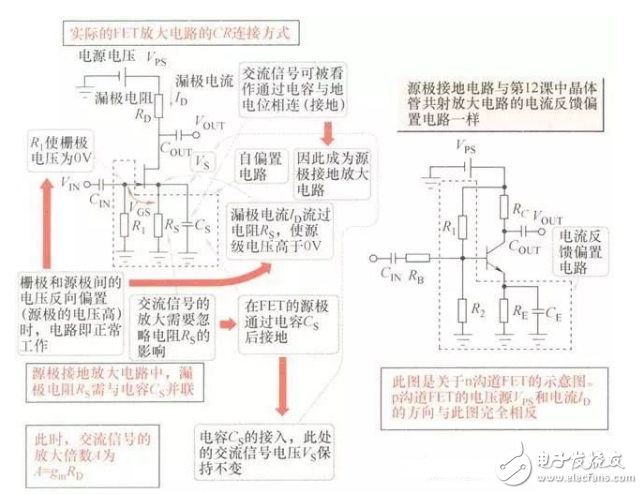 FET知識:采用結(jié)型FET實現(xiàn)的放大電路經(jīng)典案例