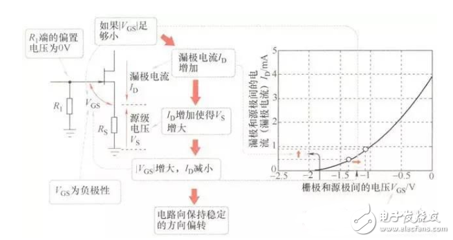 FET知識:采用結(jié)型FET實現(xiàn)的放大電路經(jīng)典案例