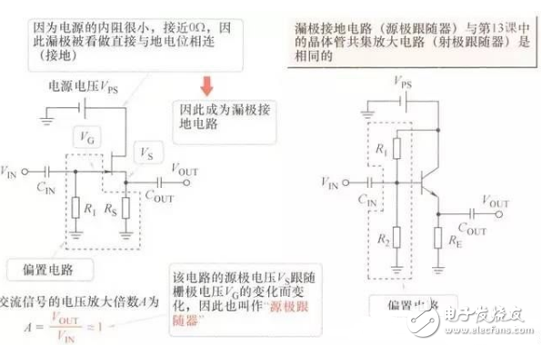 FET知識:采用結(jié)型FET實現(xiàn)的放大電路經(jīng)典案例