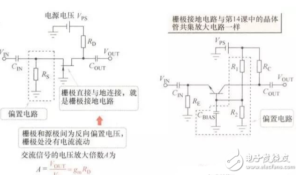 FET知識:采用結(jié)型FET實現(xiàn)的放大電路經(jīng)典案例