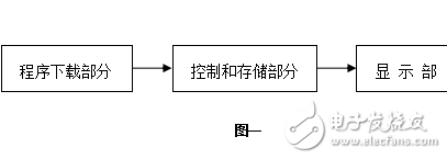 點(diǎn)陣漢字顯示