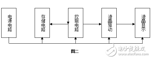 點(diǎn)陣漢字顯示