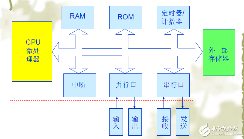 單片機原理及應(yīng)用