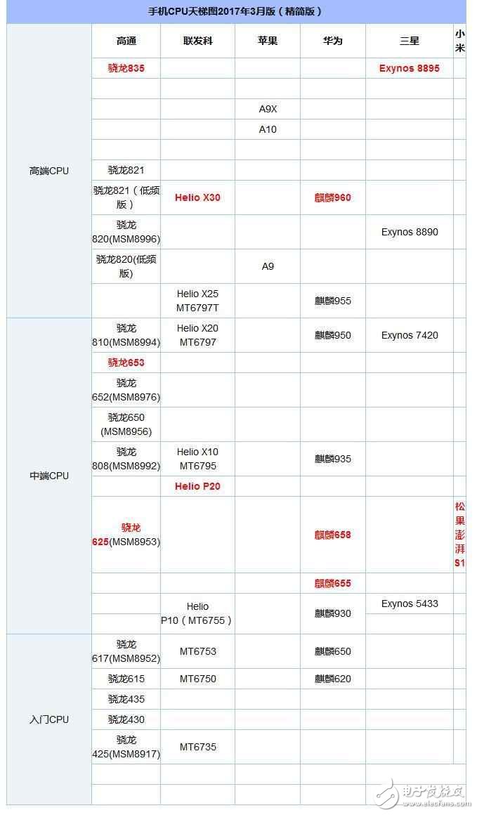 小米平板3和小米平板2對比：憋了這么久 就這么點(diǎn)升級？