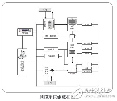 這些精準(zhǔn)測(cè)試能為新能源汽車(chē)保駕護(hù)航