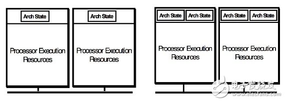 AMD CPU的發(fā)展簡史：從x86-64位技術(shù)到全新的 Ryzen 架構(gòu)