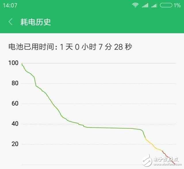 小米6深度測評：性能強(qiáng)勁，拍照出色