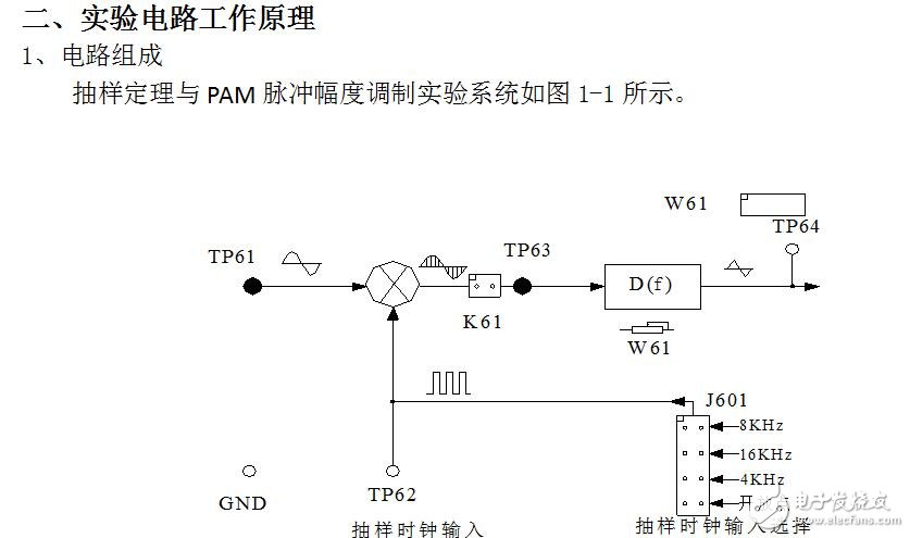 2010級通信原理實(shí)驗(yàn)報(bào)告