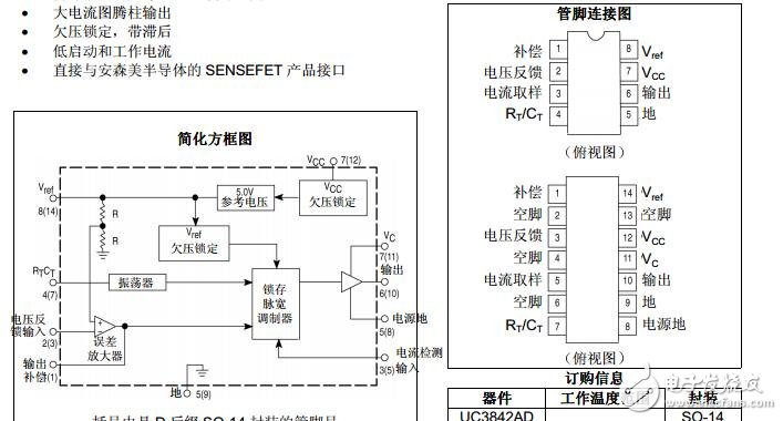 51單片機(jī)C語言開發(fā)（一）