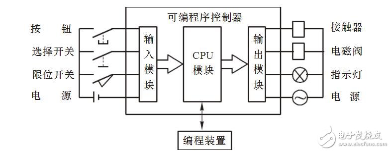 THSMS-A.B實驗指導(dǎo)書(新)