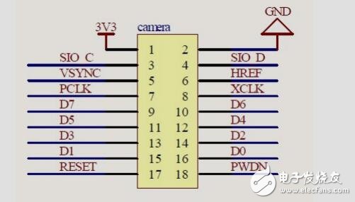 騎飛電子CMOS攝像頭使用說(shuō)明