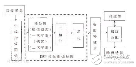 用在小米6上的匯頂科技的IFS指紋識別詳細解析，為什么這么火
