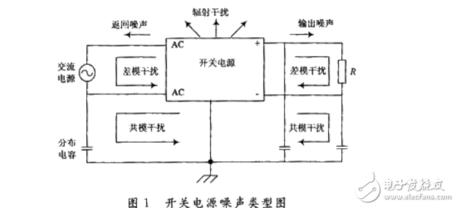 通信開關(guān)電源的EMI／EMC設(shè)計(jì)