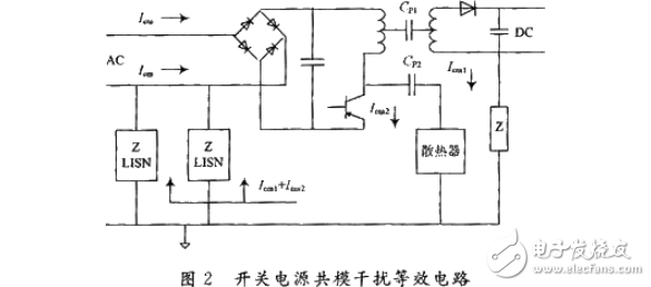 通信開關(guān)電源的EMI／EMC設(shè)計(jì)