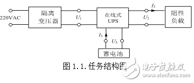 24V交流單相在線式不間斷電源