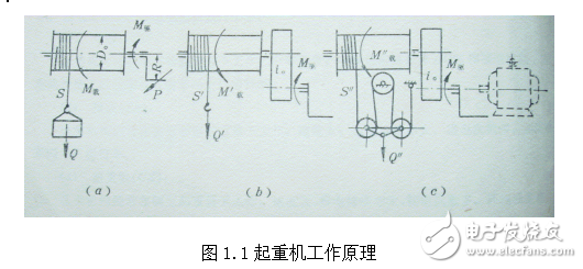 減速器,小車運行機構(gòu),橋式起重機