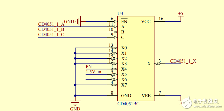 智能儀表前向通道