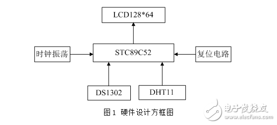 基于單片機的多功能數(shù)字時鐘的硬件設(shè)計