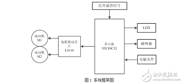 基于單片機(jī)的智能遙控機(jī)器人軟件設(shè)計(jì)