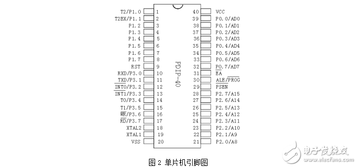 基于單片機(jī)的智能遙控機(jī)器人軟件設(shè)計(jì)