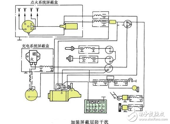 汽車內(nèi)電磁干擾現(xiàn)象與減小汽車對無線電干擾的措施