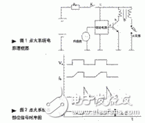 汽車內(nèi)電磁干擾現(xiàn)象與減小汽車對無線電干擾的措施