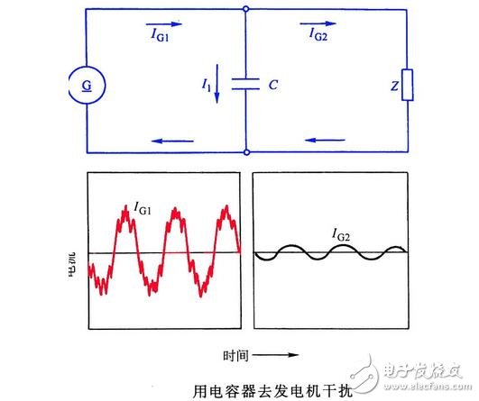 汽車內(nèi)電磁干擾現(xiàn)象與減小汽車對無線電干擾的措施