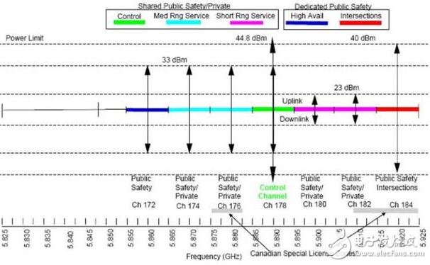 主導(dǎo)汽車V2X市場(chǎng)的V2V的標(biāo)準(zhǔn)和應(yīng)用，車聯(lián)網(wǎng)的標(biāo)準(zhǔn)之爭(zhēng)