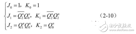 數(shù)電模電基礎(chǔ)知識之搞懂?dāng)?shù)電技術(shù)，你看過保證能熟練運(yùn)用基礎(chǔ)數(shù)電技