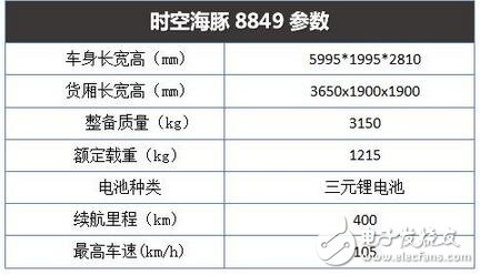 　　海豚在人們心目中的形象是可愛又通人性的，很多人在看到海豚的時候，都會贊美這可愛的精靈。而當(dāng)小編第一眼看到這款外觀采用海豚仿生設(shè)計的物流車時，內(nèi)心也一陣歡喜，因?yàn)樗耐庑螌?shí)在太呆萌了。話不多說，電動汽車資源網(wǎng)先帶大家去看看吧。