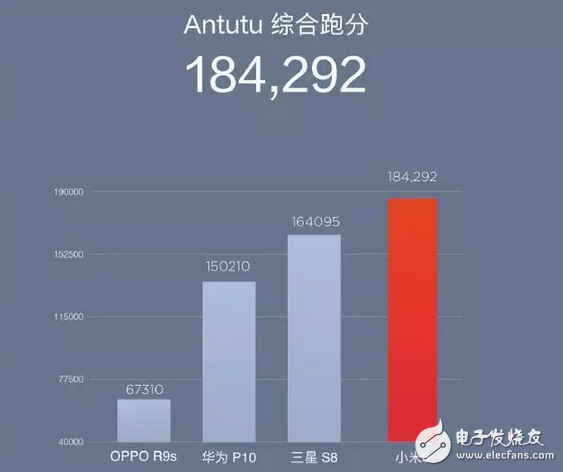 這可能是高通遇到過最尷尬的事：驍龍653能賣上3000，835卻只賣2499！