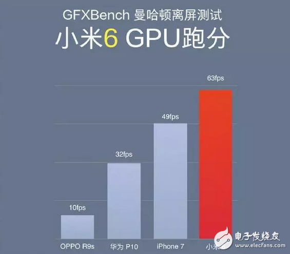 這可能是高通遇到過最尷尬的事：驍龍653能賣上3000，835卻只賣2499！