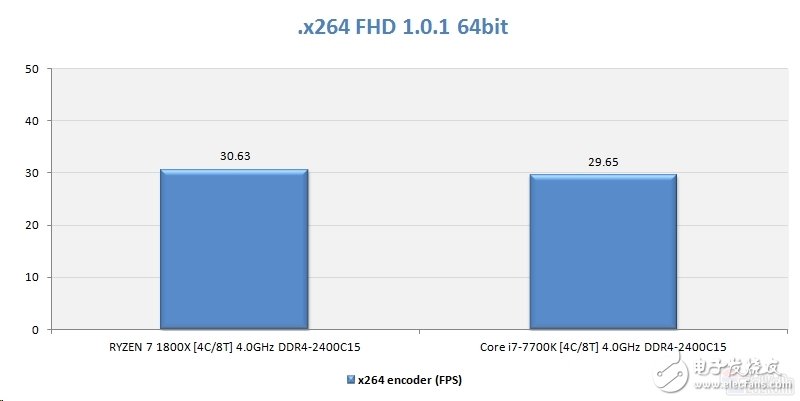 Ryzen懟i7對AMD影響深遠(yuǎn) 或改變DIY市場格局