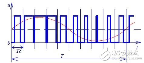 PWM信號在LED驅動電源中的應用案例