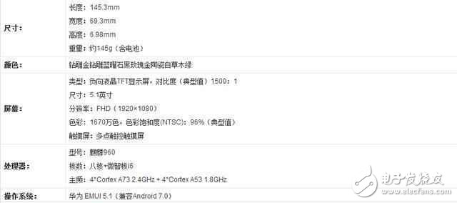 華為P10閃存門最新消息：看看華為p10的內(nèi)存測(cè)試，用事實(shí)說話！