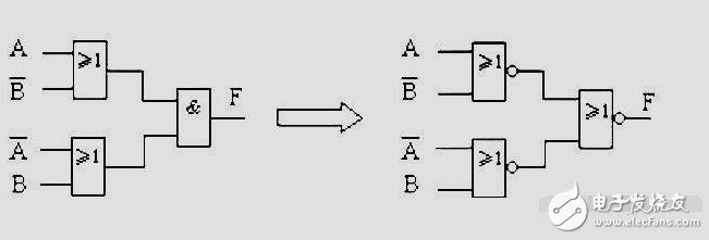 第4章 組合邏輯電路