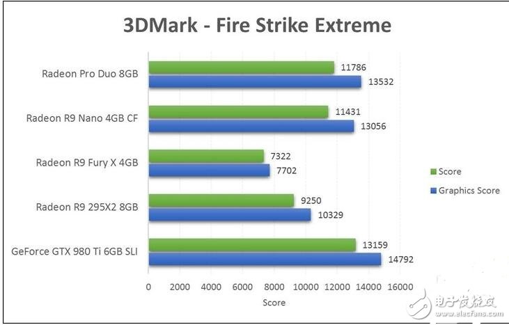 筆者是個(gè)十足的“3D”大型游戲控，而A卡和N卡也都使用過，在這里給大家分析做出比較，還在糾結(jié)到底入手A卡還是N卡的小伙伴們可以進(jìn)來看看到底哪一款適合自己吧！