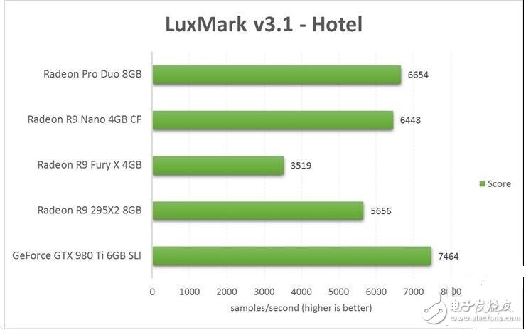 筆者是個(gè)十足的“3D”大型游戲控，而A卡和N卡也都使用過，在這里給大家分析做出比較，還在糾結(jié)到底入手A卡還是N卡的小伙伴們可以進(jìn)來看看到底哪一款適合自己吧！