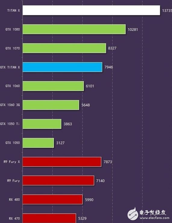 筆者是個(gè)十足的“3D”大型游戲控，而A卡和N卡也都使用過，在這里給大家分析做出比較，還在糾結(jié)到底入手A卡還是N卡的小伙伴們可以進(jìn)來看看到底哪一款適合自己吧！