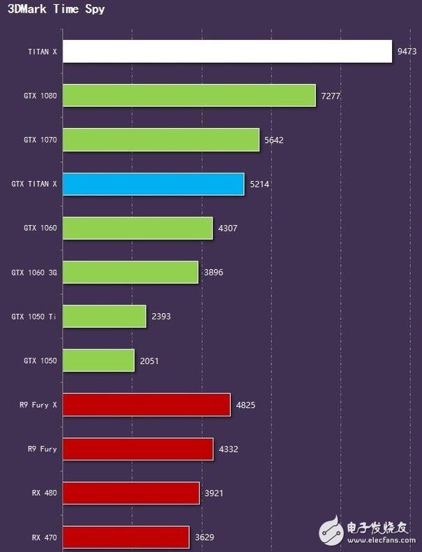 筆者是個(gè)十足的“3D”大型游戲控，而A卡和N卡也都使用過，在這里給大家分析做出比較，還在糾結(jié)到底入手A卡還是N卡的小伙伴們可以進(jìn)來看看到底哪一款適合自己吧！