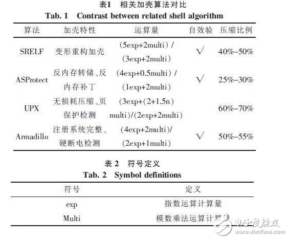 二進(jìn)制代碼