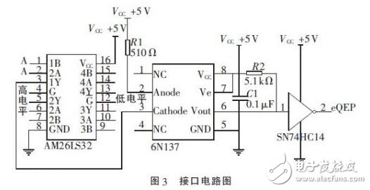 　　在伺服電機(jī)和伺服驅(qū)動(dòng)器組成的高性能穩(wěn)定平臺伺服系統(tǒng)中，需要實(shí)時(shí)地獲得伺服電機(jī)的轉(zhuǎn)角和轉(zhuǎn)速信息，高速高精度的傳感器以及相應(yīng)的外圍電路設(shè)計(jì)是必不可少的。由于單片機(jī)自身資源的局限性，難以滿足現(xiàn)在伺服系統(tǒng)高精度、高運(yùn)算率以及快速實(shí)時(shí)性的要求。在穩(wěn)定平臺伺服控制系統(tǒng)中，DSP已經(jīng)逐漸取代單片機(jī)，成為主流芯片。本設(shè)計(jì)采用TI公司的32 bit浮點(diǎn)型DSP芯片TMS320F28335，其工作時(shí)鐘頻率高達(dá)150 MHz，具有強(qiáng)大的運(yùn)算能力，能夠?qū)崟r(shí)地完成復(fù)雜的控制算法。片內(nèi)集成了豐富的電機(jī)控制外圍部件和電路，簡化了控制電路的硬件設(shè)計(jì)，提高了系統(tǒng)的可靠性。