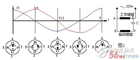 常用的兩種交流電動機的旋轉(zhuǎn)原理（三相異步/單相交流）